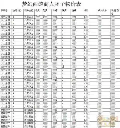 梦幻西游175赚多少钱插图1