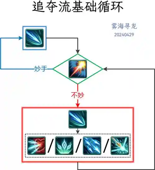 惊羽技能升级_2插图1