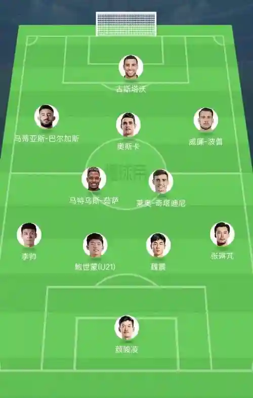 海港最强阵容