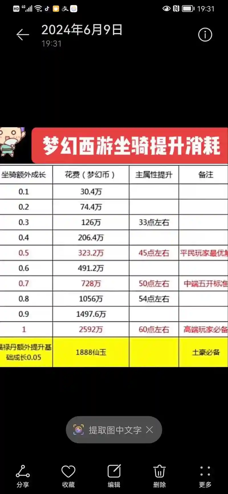 梦幻西游一个170坐骑能加多少血插图