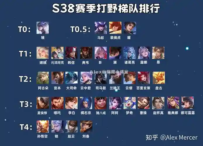 打野搭配阵容插图1