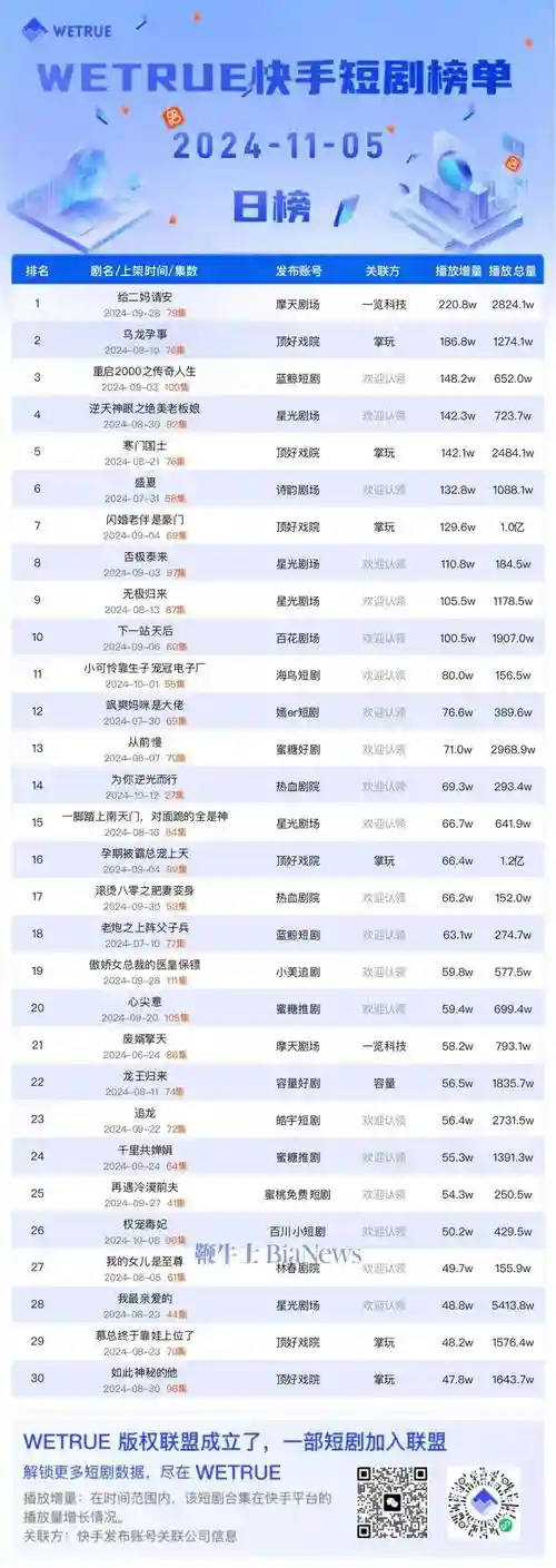 快手阵容名单插图
