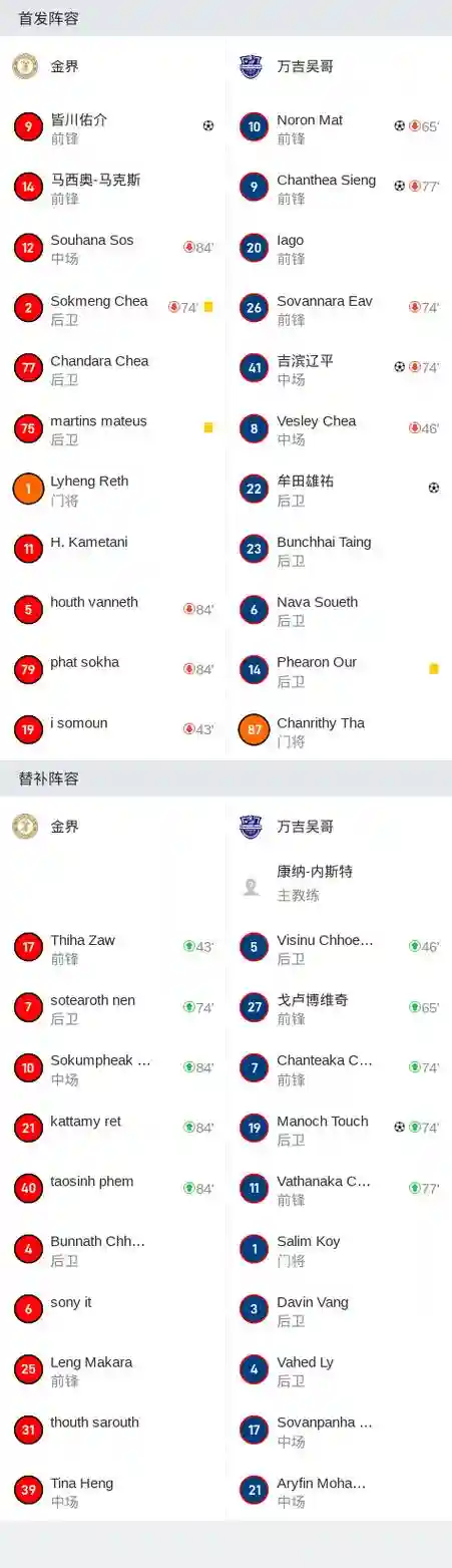 吴哥阵容_1插图1
