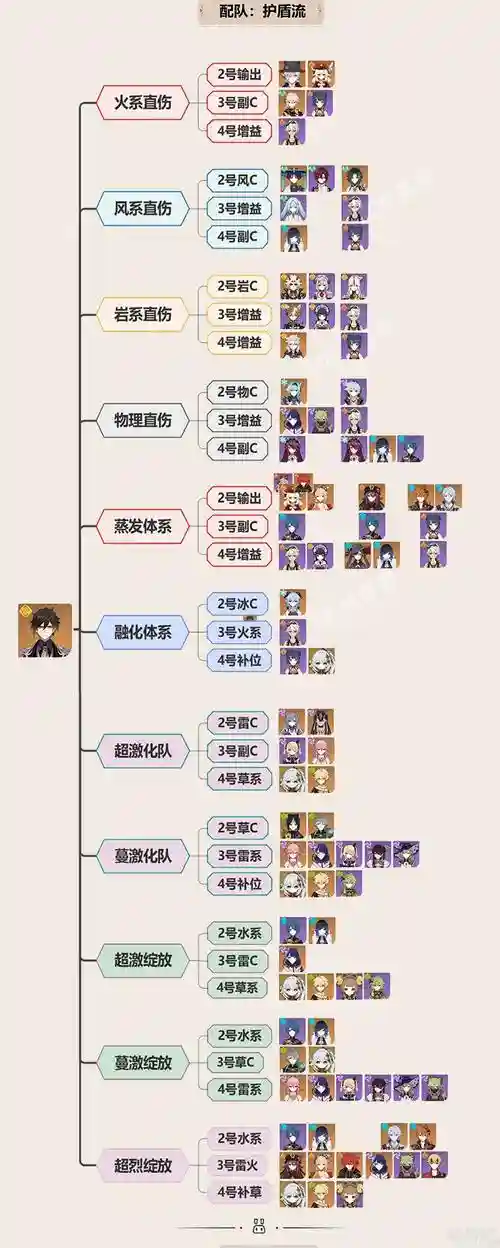 钟离所有阵容插图