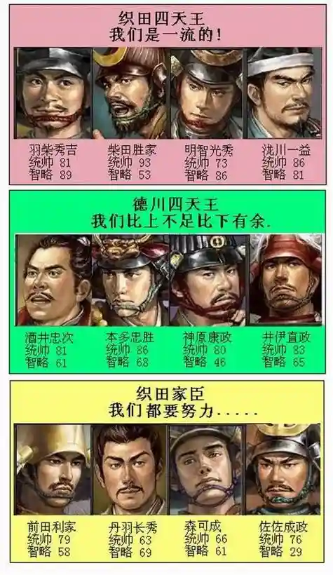 战国我会阵容插图