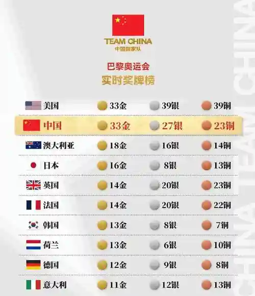 奥运阵容金榜插图