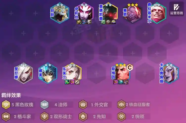 乌鸦变态阵容插图