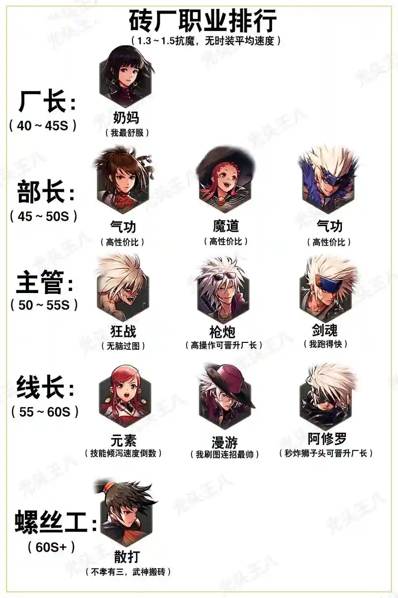 dnf技能手搓有什么区别