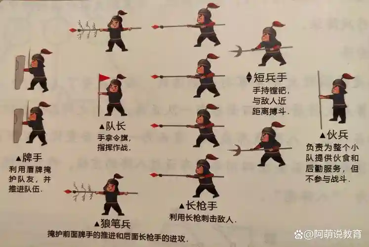 古代最强阵容插图1