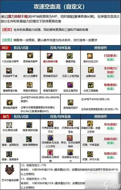 黑暗武士95版武器选择插图1