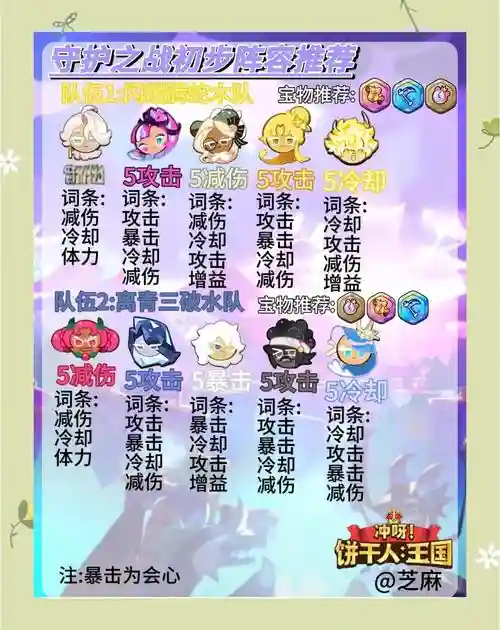 守护任务阵容插图1