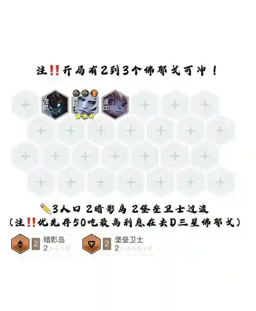 暗影佛爷阵容插图