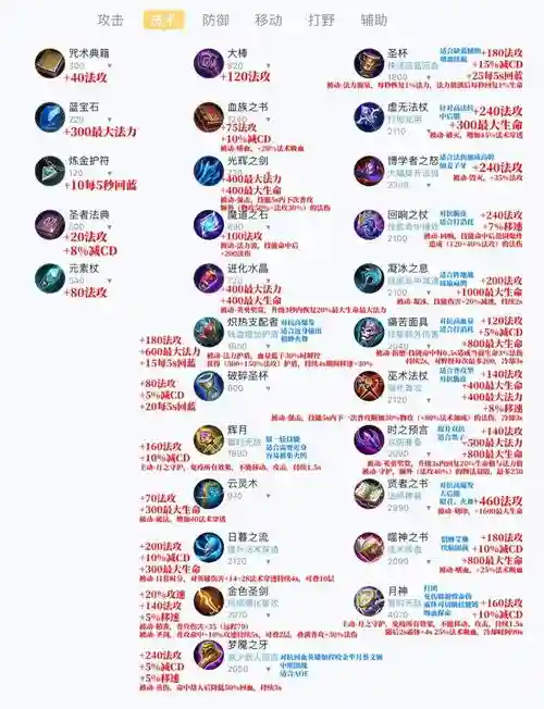 法术吸血是装备图片_1插图