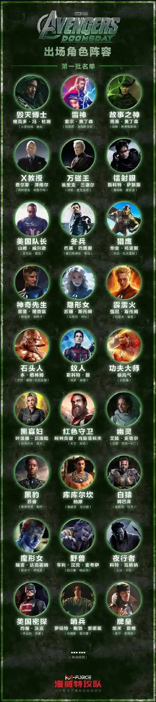 金灿灿维克多阵容插图