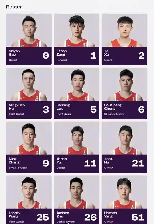 男篮阵容号码插图1