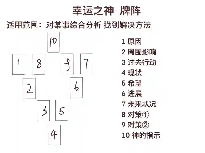 打牌强力阵容插图