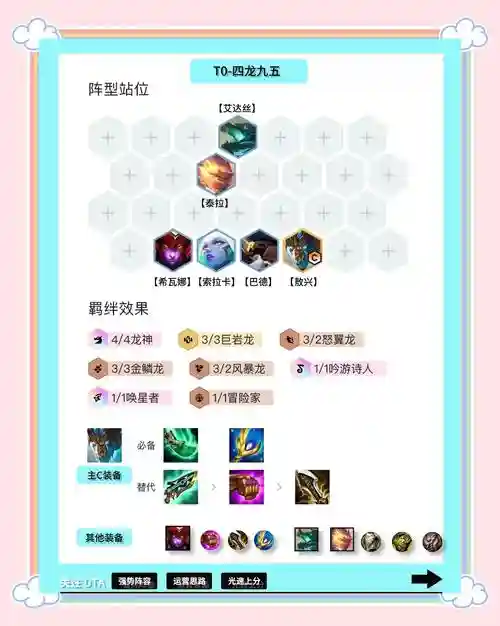 冷门阵容7.5插图1