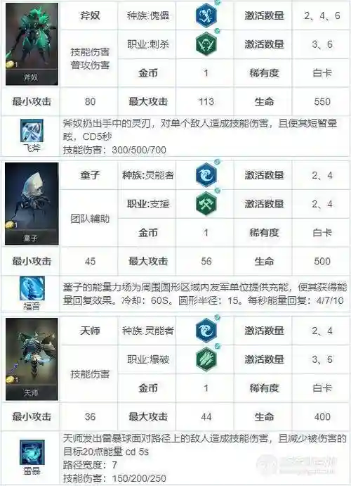 赤潮变态阵容插图