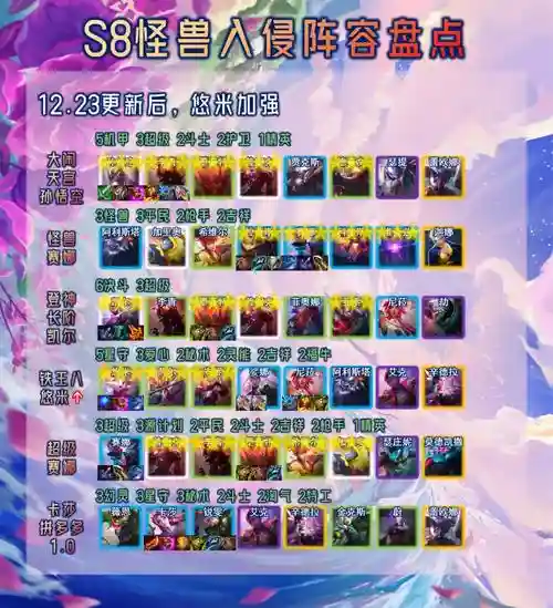 纯怪物阵容