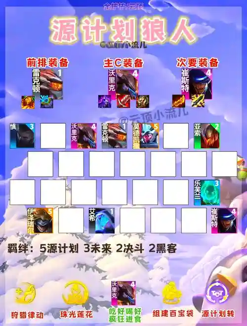 8.5阵容排布插图