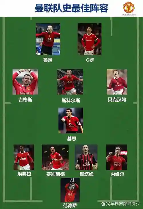 曼联那年阵容插图1