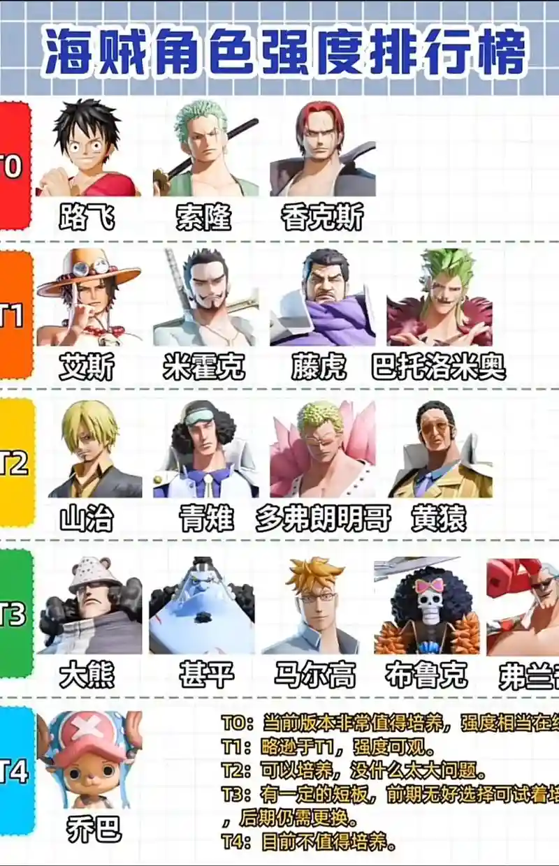 觉醒大熊阵容插图1