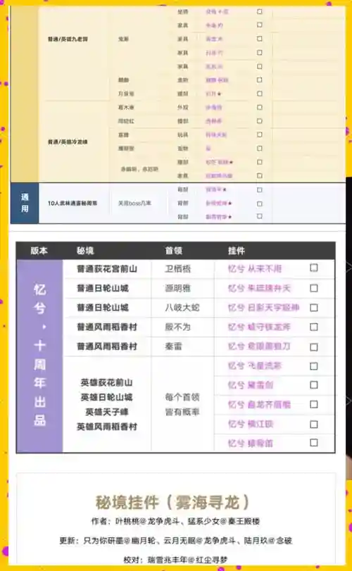 剑三师徒挂件攻略插图1