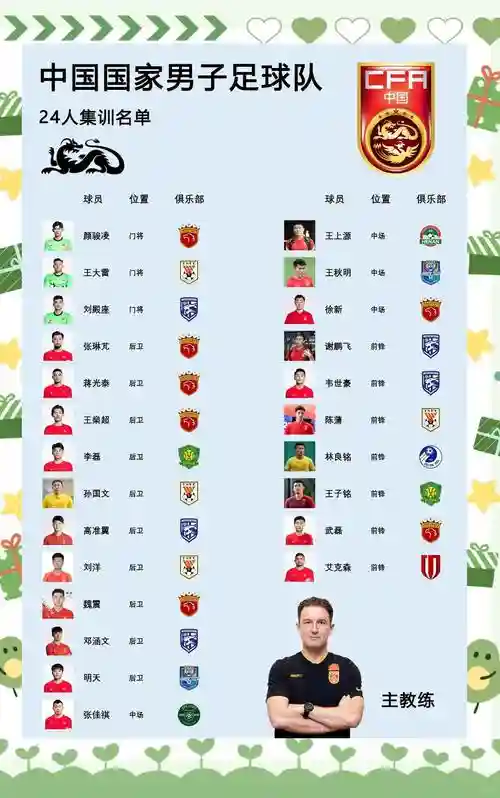 男足阵容绰号插图