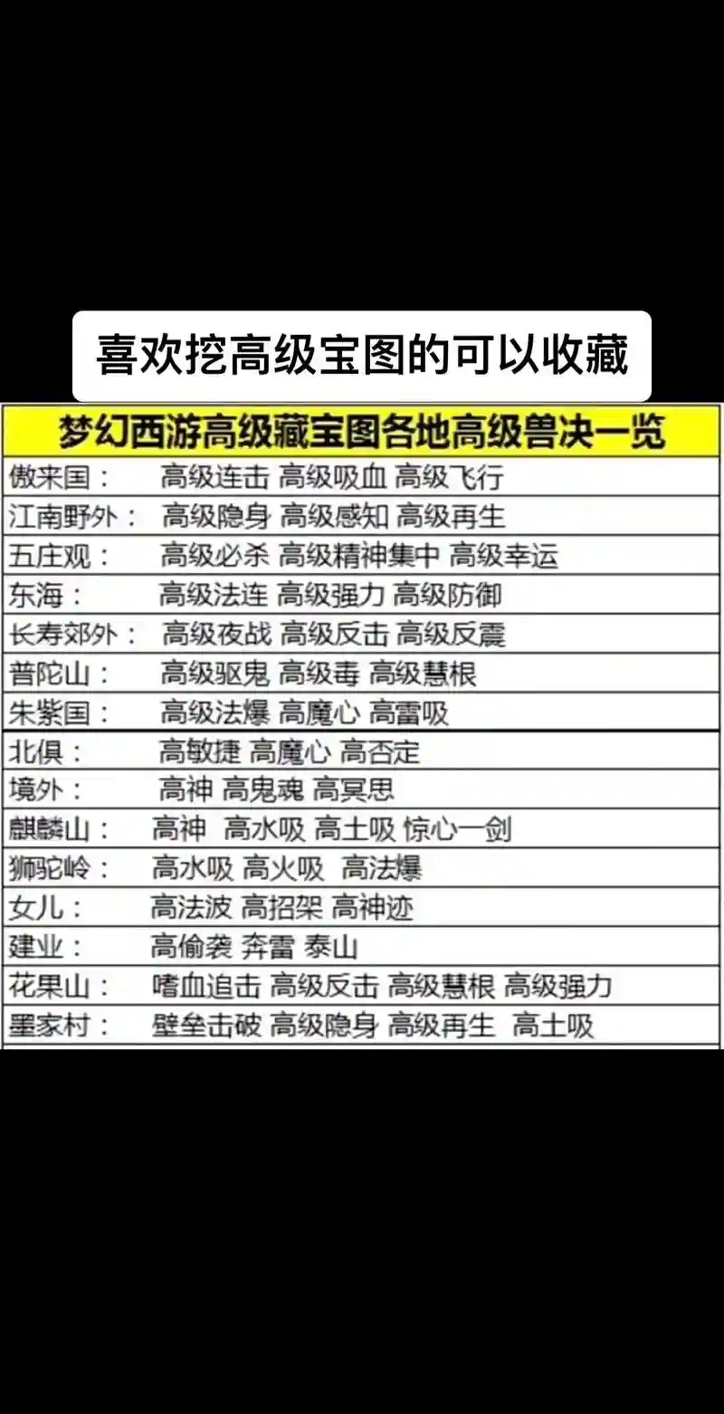 梦幻西游打宝图分支插图