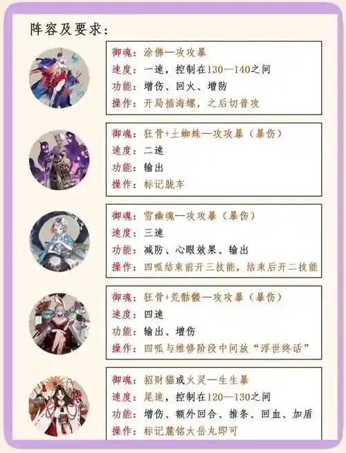 单挑罗刹阵容插图