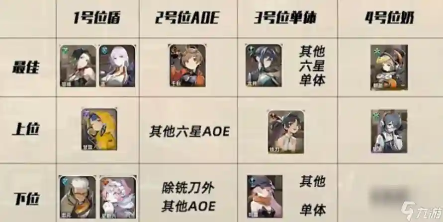 月海阵容插图
