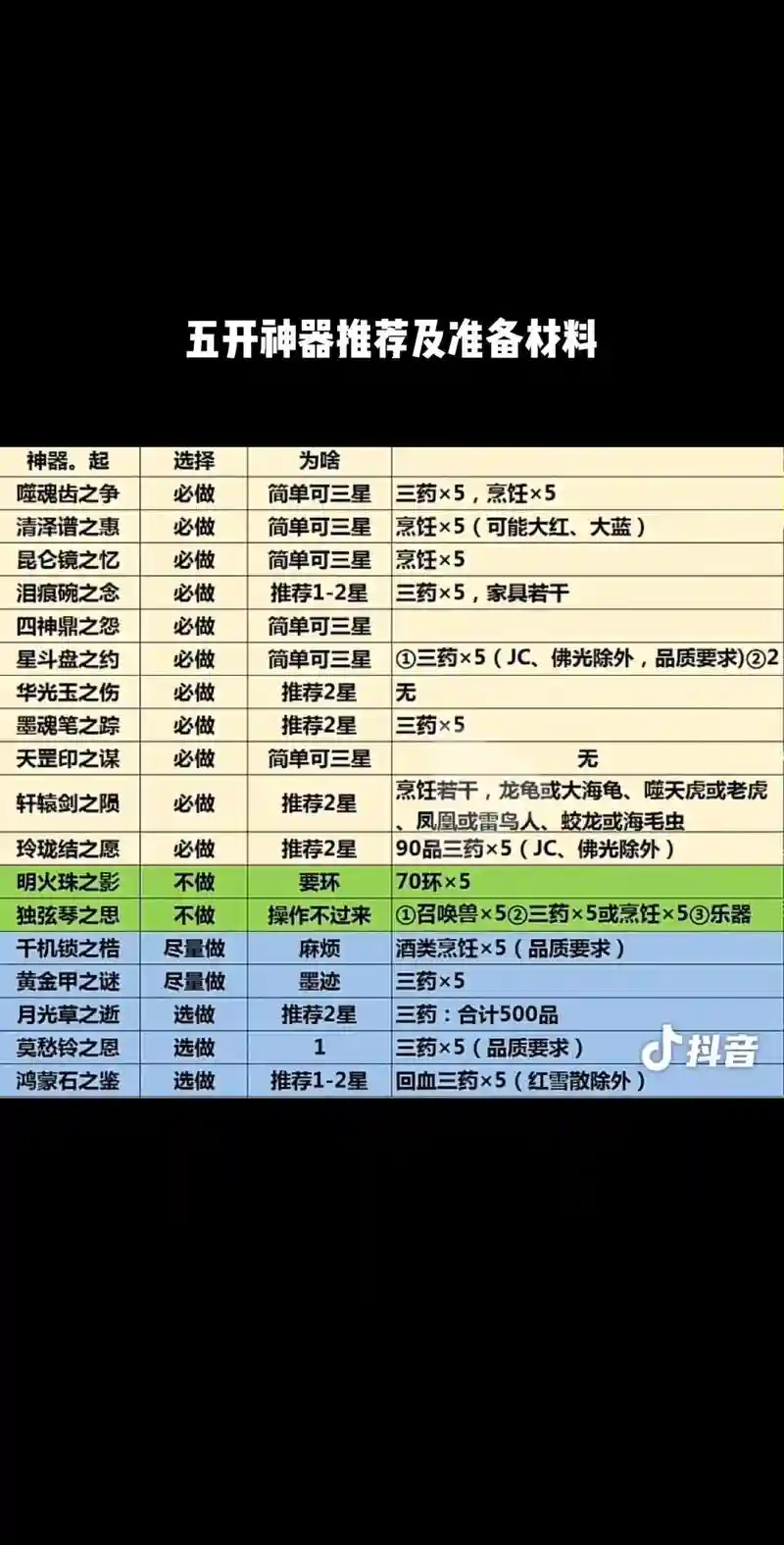 梦幻西游100级五开需要点修么_1插图1