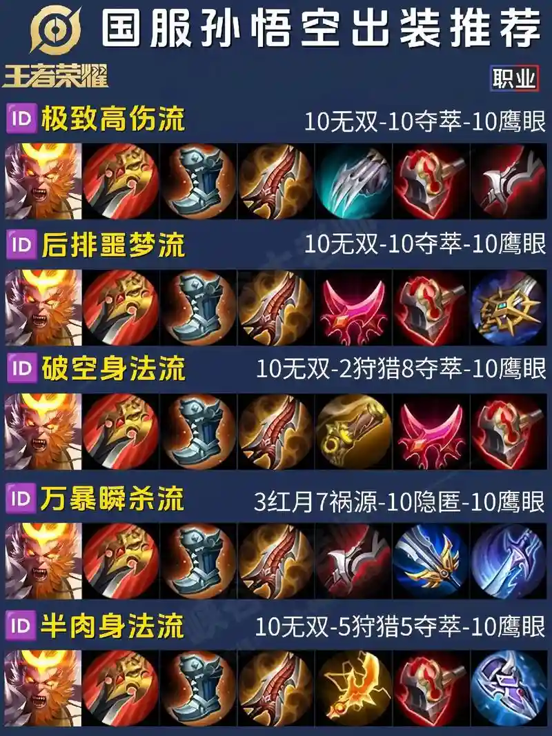 王者孙悟空暴击装备_1插图