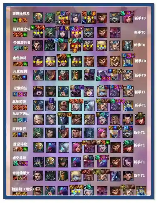 mt阵容位置插图1