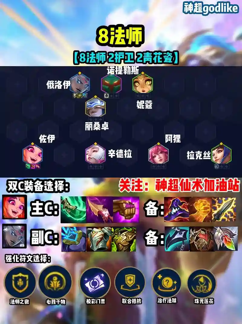 打祭祀阵容插图
