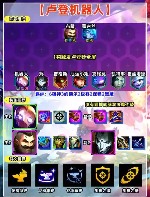 逐渐离谱的阵容搭配插图