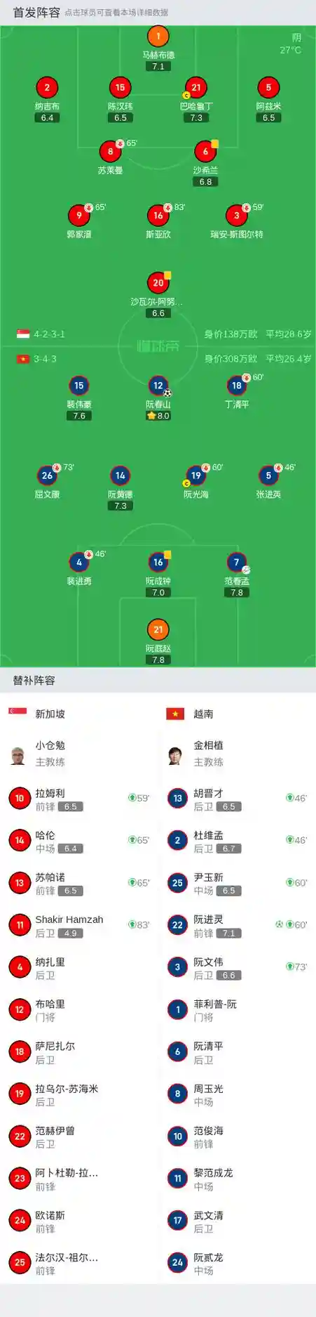 越南阵容教学