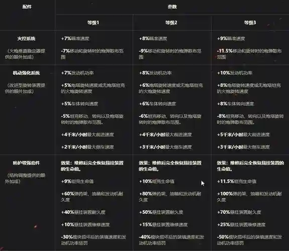 坦克世界e-25技能配件插图