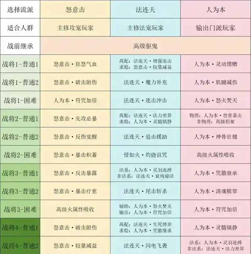 梦幻西游攻略txt_1插图