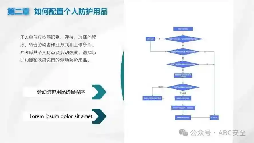 辅助装备的穿戴资格任务流程_1插图1