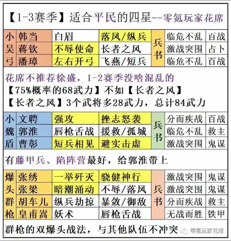 合战三国四星技能大全