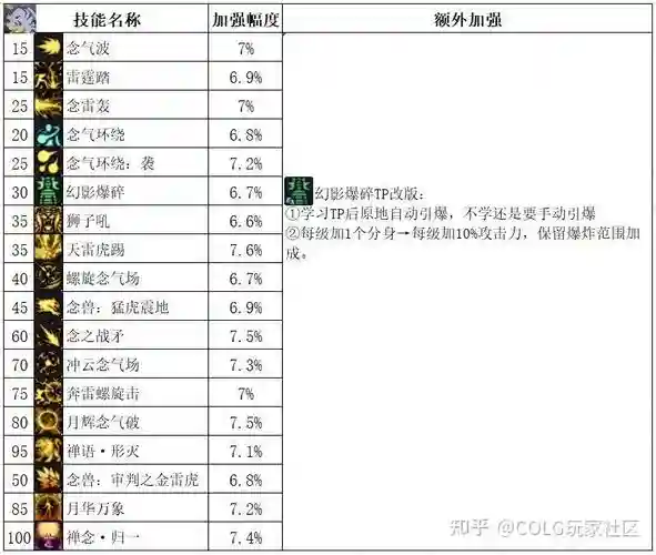 元素技能宝珠提升率_1插图