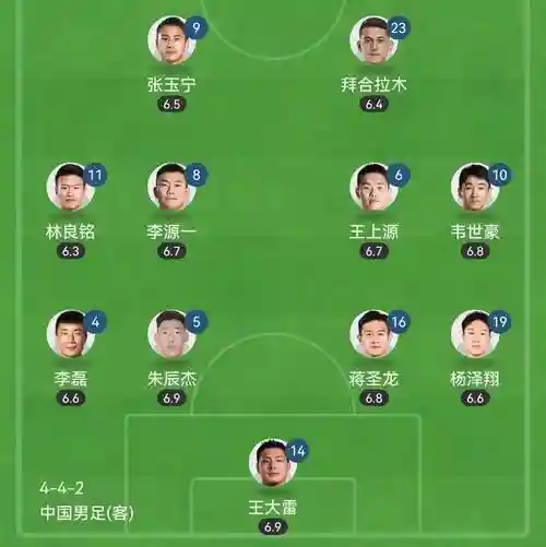 国安锋线阵容插图