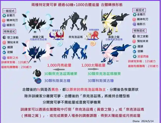 索尔迦雷欧都有什么技能_1插图