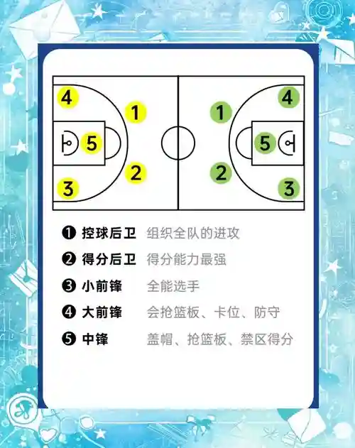 篮球阵容划分插图