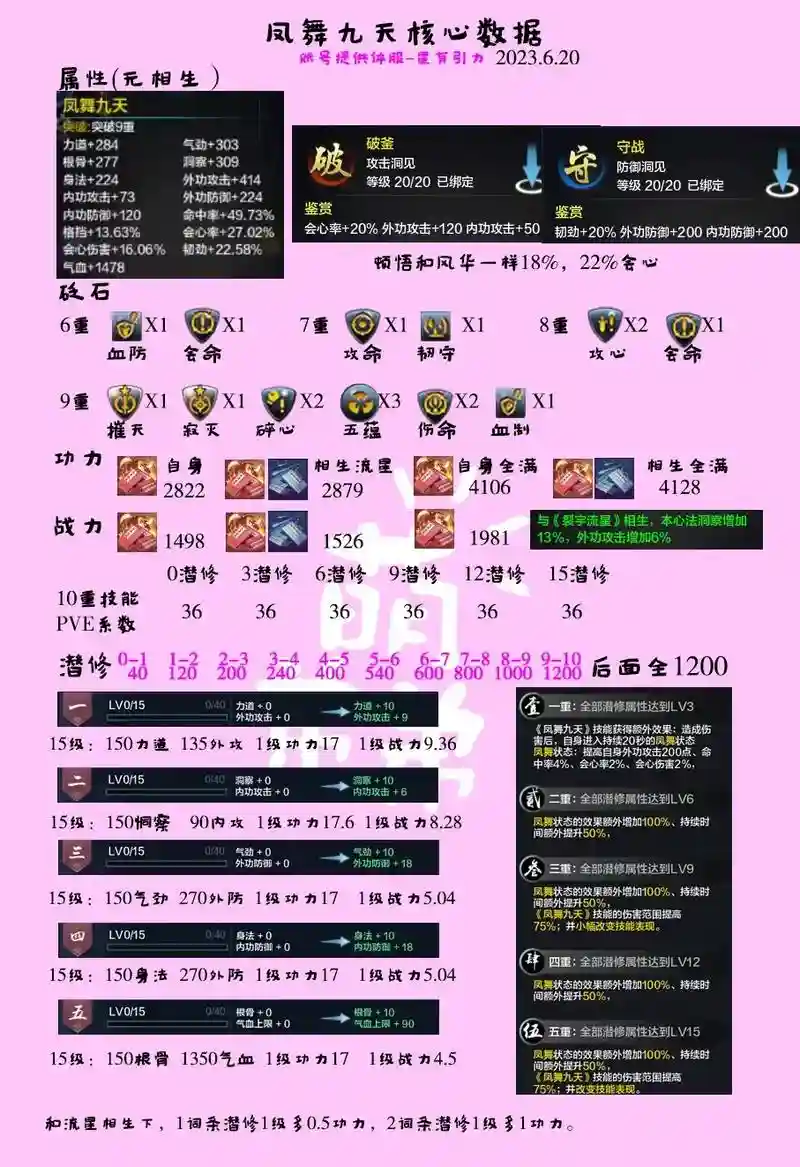 天涯明月刀宠物技能随机的插图