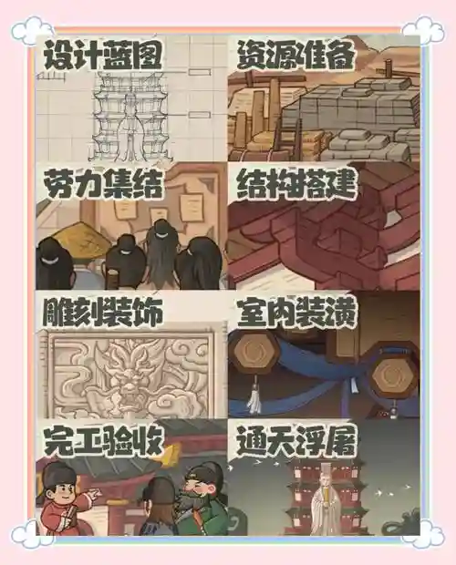 时光阵容搭配_1插图