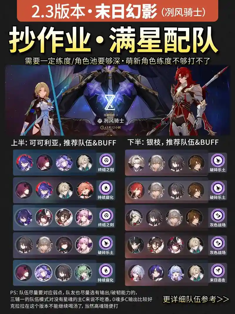 星际铁轨阵容插图