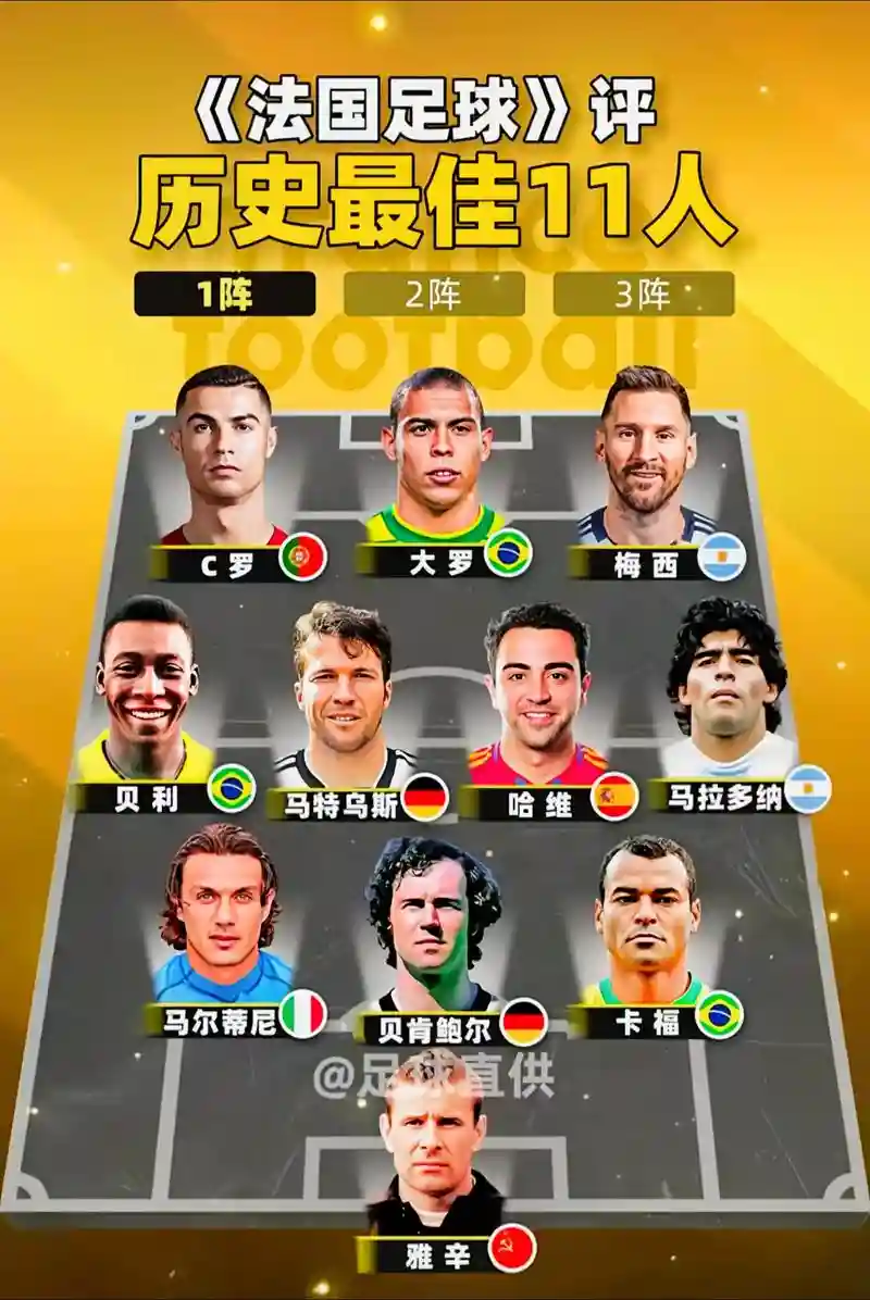 fifa历史阵容插图