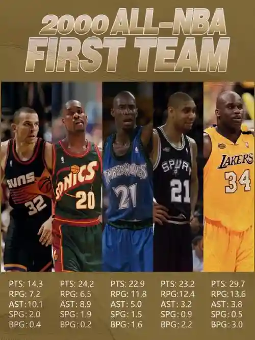 nba小说阵容_1插图1